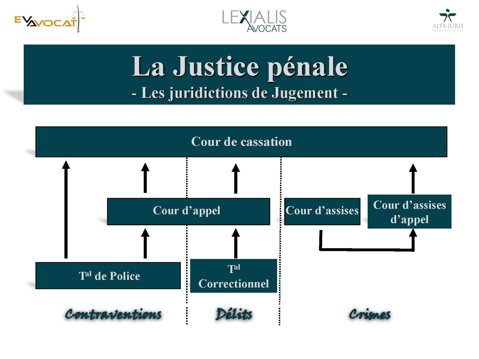 justice pnale 2